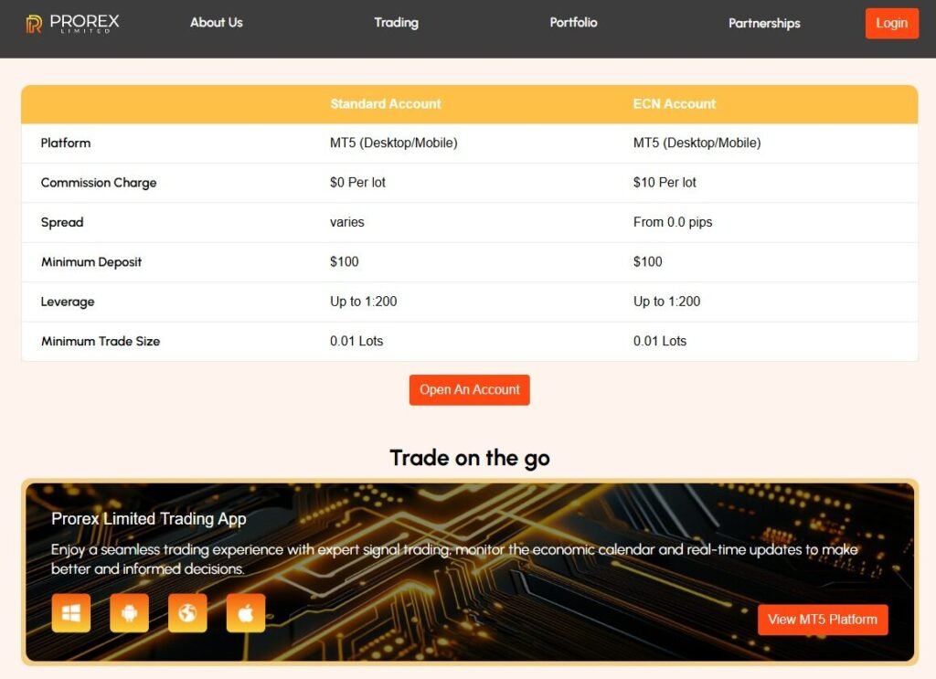 Prorex free credit
