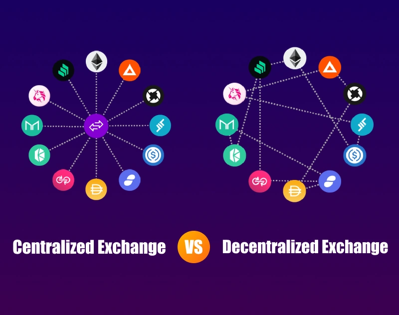 Crypto Platform Fees