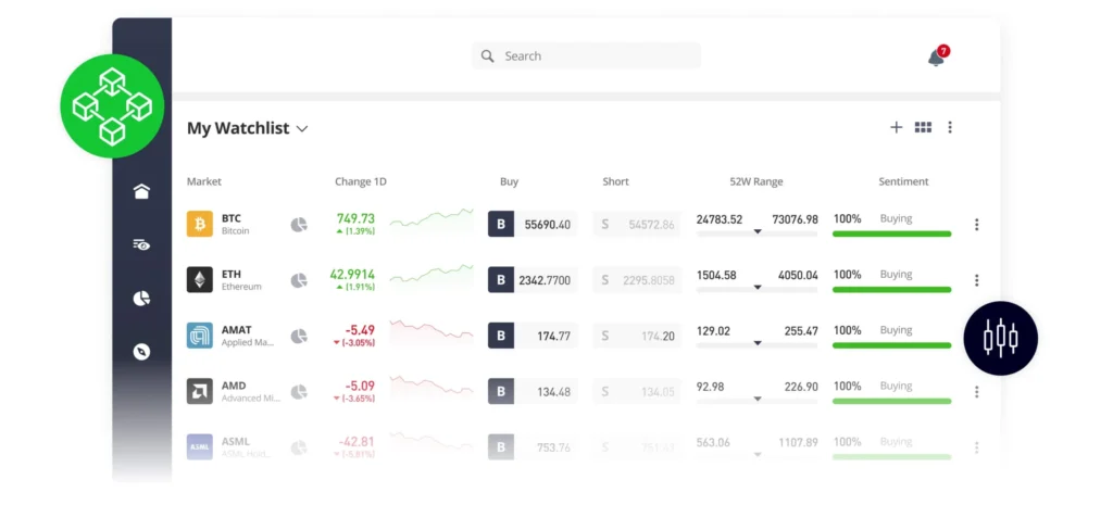 Forex in Thailand