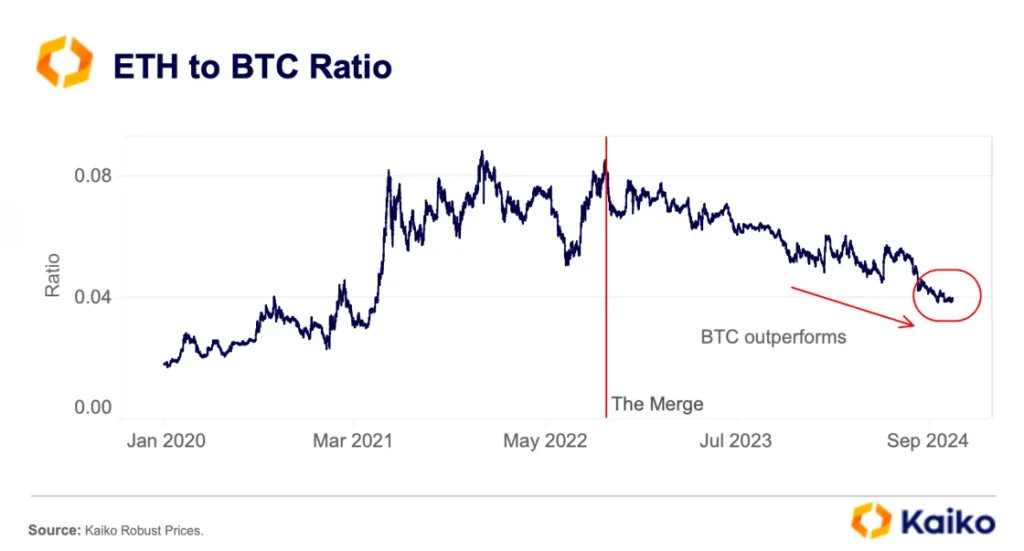 Ethereum vs Bitcoin Singapore