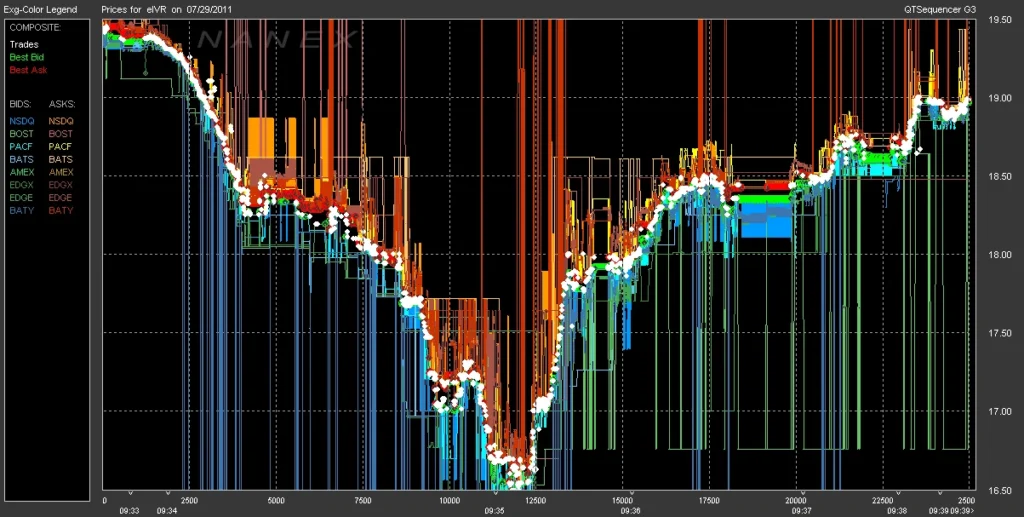Day Trading Risks