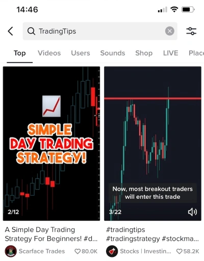 Day Trading Risks