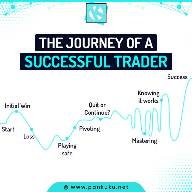 Trading psychology Indonesia