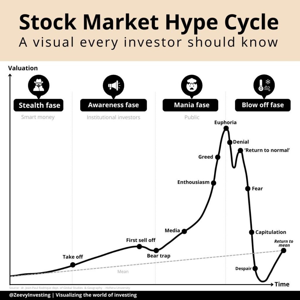 market hype