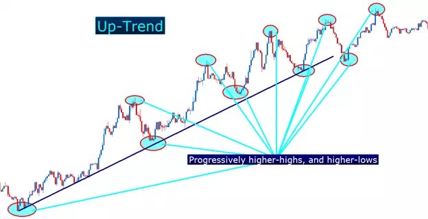 Day Trading Indonesia